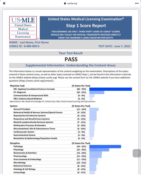 Usmle Step 1 Pass Report, Step 1 Pass Usmle, Usmle Vision Board, Usmle Aesthetic, Usmle Step 1 Schedule, Doctor Specialties, Usmle Step 1 Motivation, Usmle Motivation, Step Exam