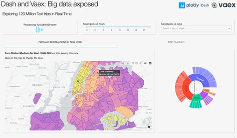 Interactive and scalable dashboards with Vaex and Dash | by Jovan Veljanoski | Plotly | Medium Interactive Dashboard, Code Blocks, Penn Station, Data Scientist, Information Design, Science Projects, Data Visualization, Travel Planner, Web Application