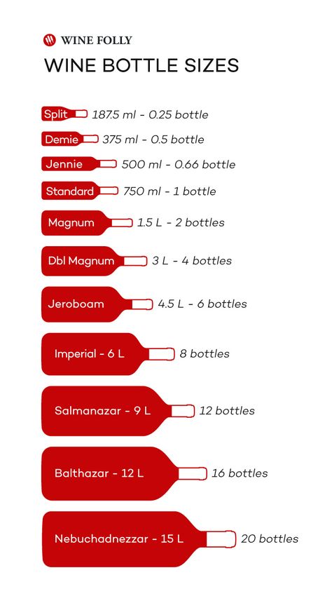 Guide to Wine Bottle Sizes | Wine Folly Wine Bottle Sizes Chart, Wine Bottle Size, Wine Chart, Wine Facts, Wine 101, Wine Folly, Wine Knowledge, Wine Education, Wine Guide