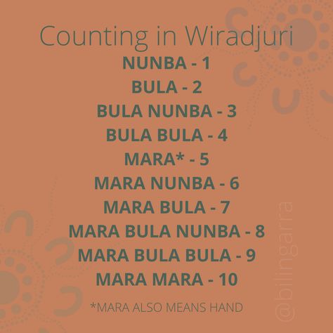 Yamma! You mob seemed to enjoy learning how to count in Dharug and have requested other dialects. Well... ask and you shall receive! This week we learn how to count in Wiradjuri. We would love your input about which nation we should focus on next so shout out below! Mandaang Guwu (Thank You) Family Crafts Preschool, Aboriginal Language, Childcare Rooms, Aboriginal Education, Early Childhood Learning, Aboriginal Culture, Teacher Planning, Homeschool Activities, Family Crafts