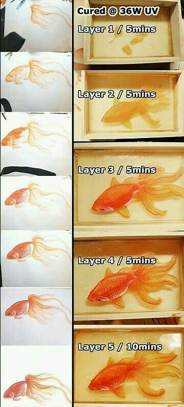 Gold Fish Painting, Layer Painting, Craft Resin, Resin Crafts Tutorial, Layer Paint, Resin Art Painting, Epoxy Resin Art, Resin Tutorial, Diy Resin Art