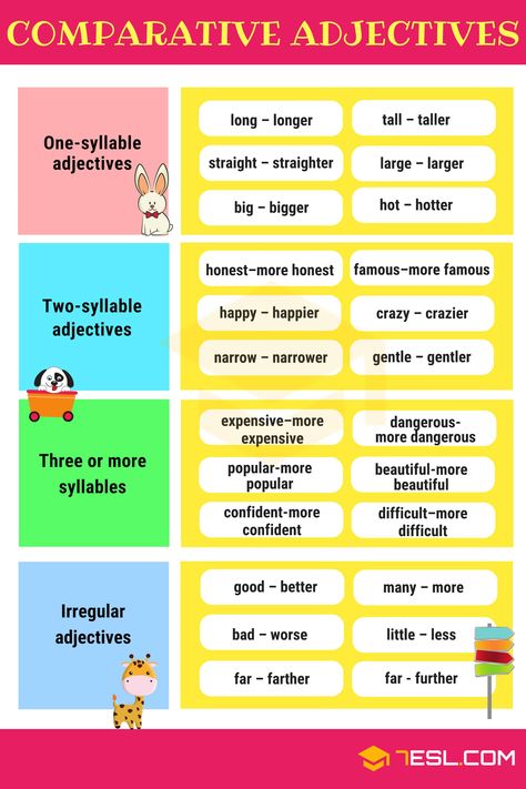 Comparatives Comparison Of Adjectives, Comparative Adjectives Worksheet, Adjectives For Kids, Adjectives In English, Adjectives Grammar, Adjectives Activities, Reference Template, English Adjectives, Adjective Worksheet