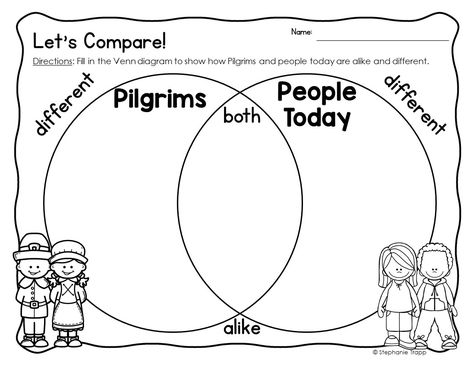 Thanksgiving Worksheets Kindergarten, 1st Grade Thanksgiving, First Grade Thanksgiving, Thanksgiving At School, Thanksgiving Unit Study, Thanksgiving In The Classroom, Thanksgiving Classroom Activities, Thanksgiving Writing Activity, Kindergarten Thanksgiving