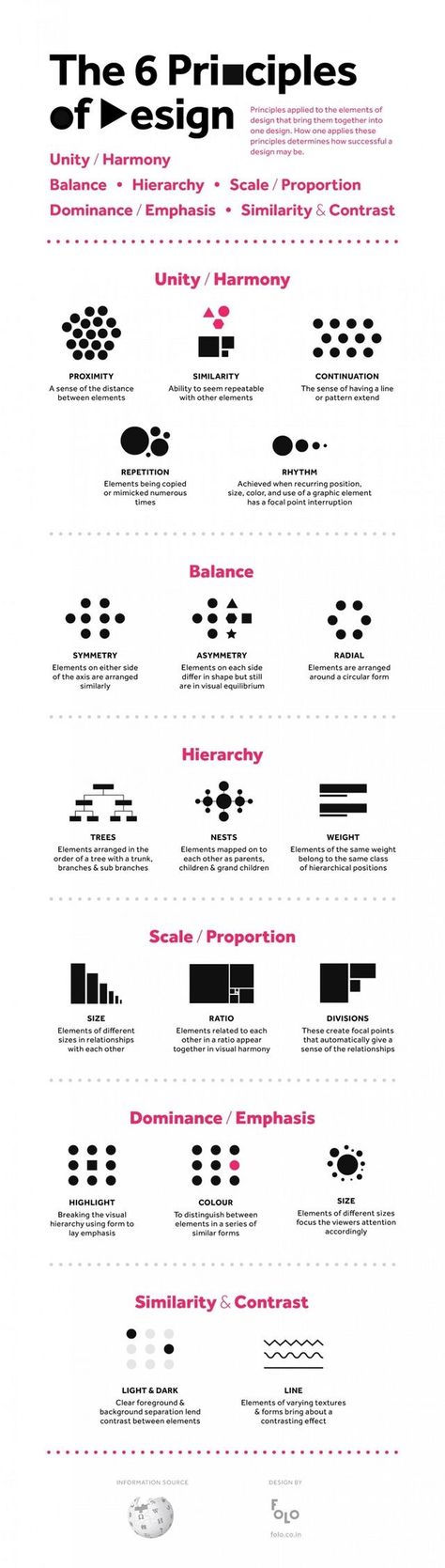 Op Drawing, Ux Tips, Design De Configuration, Experience Map, Graphisches Design, Design Basics, Design Theory, Physical Space, Design Rules