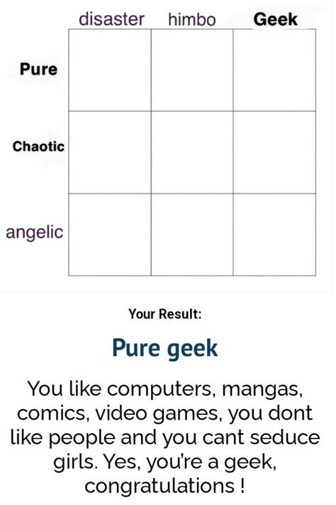 (im sobbing wtf is this) Chaoscore Aesthetic, Hell Followed With Us, Im So Silly, Silly Quizzes, Random Quizzes, Quiz Results, Quizzes Funny, Language Quiz, Alignment Chart