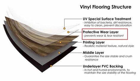 Discusses various types of resilient vinyl flooring including sheet vinyl, tile vinyl, rubber, and linoleum. Gives tips for choosing good quality products, as well as brief overview of installation methods. Vinyl Flooring Installation, Sheet Vinyl Flooring, Material Textures, Hot And Humid, Rubber Flooring, Vinyl Tile, Floor Installation, Linoleum, Natural Style