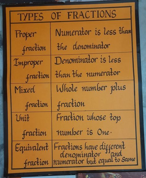 Fractions chart Types Of Fractions Chart, Fraction Projects For 5th Grade, Maths Chart, Fractions 3rd Grade, Types Of Fractions, Mathematics Images, Fraction Rules, Maths Homework, Fraction Chart