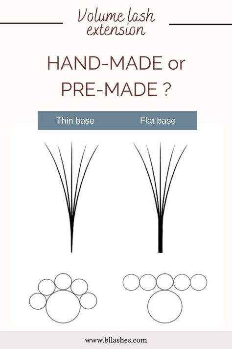 Pre-made and hand-made Volume Extensions, Lash Fans, Lash Tips, Eyelash Technician, Volume Lash Extensions, Lash Business, Lash Extension, Volume Lashes, Lash Artist