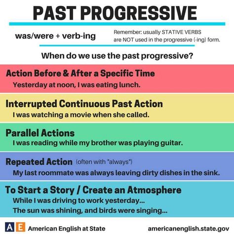 Past Progressive Past Progressive, Grammar Chart, Present Progressive, English Grammar Tenses, English Grammar Rules, Teaching English Grammar, Improve English, Teaching Grammar, English Verbs