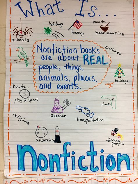 What is Nonfiction? Readers Workshop Anchor Charts, Fiction Vs Nonfiction, Misspelled Words, Reading Unit, Reading Curriculum, Reading Anchor Charts, Library Activities, Authors Purpose, 5th Grade Reading