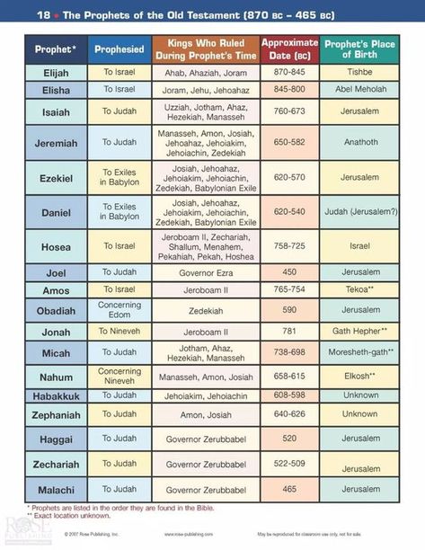 Old Testament Prophets, Bible Genealogy, Bible Charts, Bible Timeline, Idea Books, Bible Resources, Bible Study Help, Bible History, Bible Study Notebook