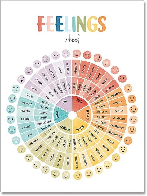 Color And Emotions Chart, Wheel Of Feelings And Emotions, Emotion Circle Chart, Chart Of Emotions, Feeling Wheel For Kids, Kids Feelings Chart, Emotion Regulation Worksheet, Kids Emotion Chart, Emotion Regulation For Kids