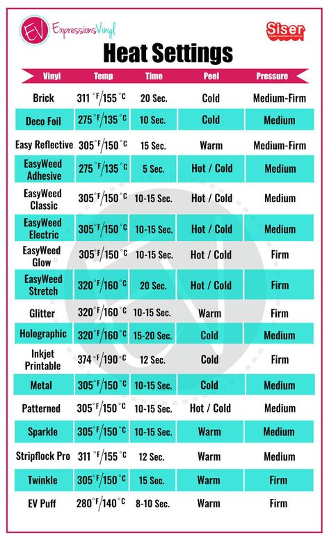 Mastering Heat Transfer Vinyl: Choosing the Right Settings and Peeling Techniques - Expressions Vinyl Heat Press Machine Tutorials, Heat Press Settings, Heat Press Projects, Cricut Cheat Sheets, Cricut Heat Transfer Vinyl, Cricut Heat Press, Expressions Vinyl, Cricut Help, Silhouette Cameo Crafts