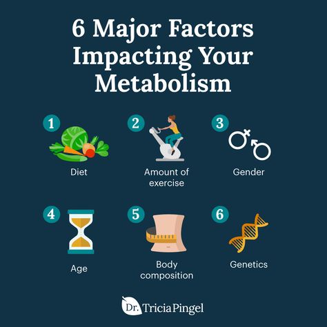 If you've ever tried to lose weight and struggled to move the scale, you may have wondered if you have a slow metabolism and how to get a fast metabolism. While we often look for quick fixes to boost our metabolism, the first step is to actually look at the factors impacting your metabolism. From there, you can incorporate ways to boost your metabolic rate effectively. Take a look at this graphic as a jumping-off point and then head over to drpingel.com Metabolism Booster Drink, Metabolism Supplements, Anatomy Notes, Boost Metabolism Drink, Speed Up Your Metabolism, Garlic Health Benefits, High Metabolism, How To Help Nausea, Metabolism Boosting Foods