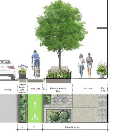 Urban Streetscape Design, Streetscape Section, Streetscape Design Urban Planning, Green Infrastructure Design, Landscape Architecture Sections, Street Sections Urban Design, Pedestrian Street Design, Master Plan Landscape Architecture, Urban Planning Masterplan