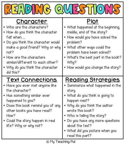 Why Read 20 Minutes At Home, David Kilpatrick Reading, Reading Comprehension Questions For Chapter Books, Comprehension Strategies 2nd Grade, Reading Remediation Activities, Reading Strategies For Kids, Parts Of A Story 2nd Grade, Asking Questions While Reading, Silent Reading Ideas