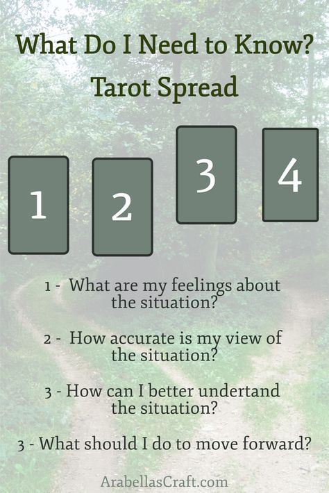 Tarot Spreads Tarot Spreads For Outcomes, Oracle Card Spreads Messages, Tarot Spreads For Friendships, Horoscope Tarot Spread, Current Situation Tarot Spreads, Family Tarot Spread, Tarot Spreads Friendship, Breakup Tarot Spread, Crush Tarot Spread