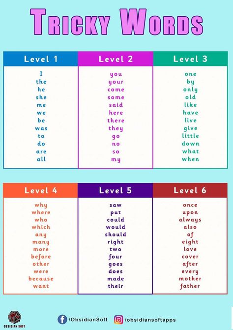 Jolly Phonics Order, Reading Paragraph, Jolly Phonics Tricky Words, Learn To Read English, Simple English Sentences, Phonics Reading Passages, Phonics Flashcards, Phonics Free, Learning Phonics