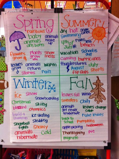 Welcome to Room 36!: weather 4 Seasons Anchor Chart, Seasons Anchor Chart Kindergarten, Seasons Learning Activities, Seasonal Changes Activities, Teaching Seasons Kindergarten, Seasons Science Experiments For Kids, Seasons Anchor Chart, Weather Crafts For Kids, Teaching Seasons