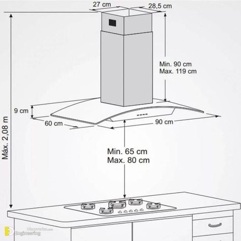 Desain Pantry, Kitchen Measurements, Kitchen Layout Plans, Kabinet Dapur, Kitchen Dimensions, Kitchen Interior Design Decor, Kitchen Hoods, Modern Kitchen Cabinets, Kitchen Room Design