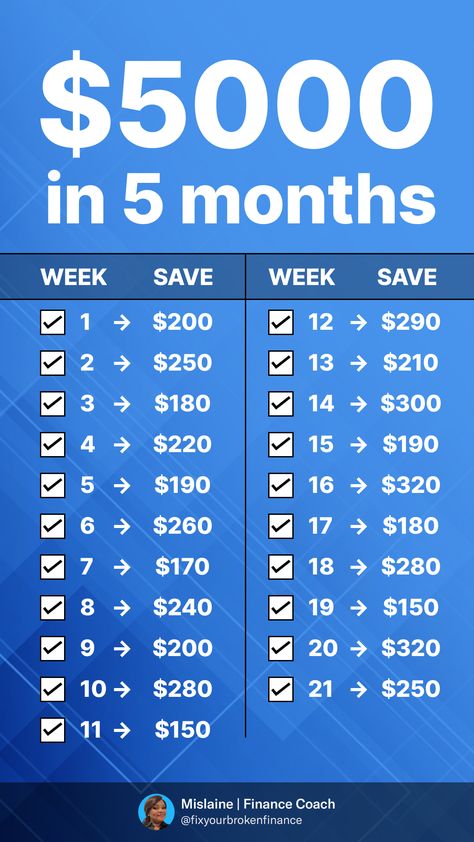 Save 5000 In 9 Months, 5000 In 5 Months, 5k A Month Income, How To Save 2000 In One Month, How To Save 5000 In 6 Months, 10k In 6 Months Savings, How To Save 5000 In Three Months, Save 5000, Infinite Banking