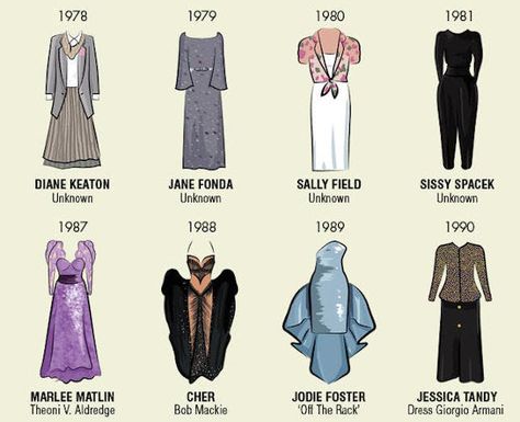 From a polyester jumpsuit to J. Law's giant Dior dress, all the greats (and not so greats) are here.