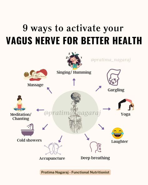 Ready to dive deeper into learning how to activate the vagus nerve to heal your body? ➡️ Comment "VAGUS" and I'll send you more info about my brand new online course - The Healing Power of Vagus Nerve Ladies, did you know that your vagus nerve is the key to healing your gut, thyroid, hormonal autoimmune issues? When your body is stuck in fight-or-flight mode, it can’t focus on healing. That’s why creating safety is essential. 🧠 By stimulating your vagus nerve, you shift your body into res... Healing Vagus Nerve, Vagus Nerve Healing Essential Oils, Activate Vagus Nerve, Vagus Nerve Reset, Vagus Nerve Exercise, Vagus Nerve Healing, Vagus Nerve Damage, Dopamine Detox, Vagus Nerve Stimulator