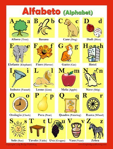 Italian Language Poster - Alphabet Chart for Classroom and Playroom (with letters' names) Spanish Alphabet Chart, Spanish Alphabet Letters, Italian Alphabet, Alphabet Chart Printable, Italian Verbs, Spanish Pronunciation, Alphabet Chart, Spanish Alphabet, Phonetic Alphabet