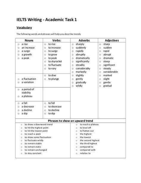 Ielts writing task 1 vocabulary Ielts Writing Task 1 Academic Vocabulary, Task 1 Vocabulary, Ielts Writing Task1, Writing Task 1, Ielts Academic, Ielts Writing Task 2, Essay Writing Examples, Ielts Test, Ielts Tips