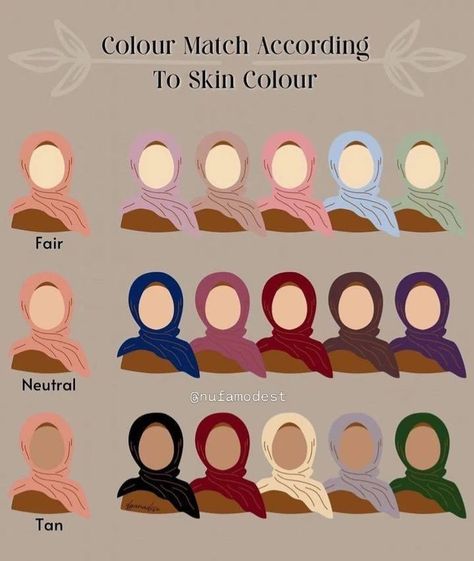 Know which colour is suitable for your skintone to enhance your appearance with this post. Save and share the post for more modest tips. Follow for more: @nufamodest Like and Comment. #foryou #trending #nufamodest #hijab #modesty #hijabfashion #newbeginnings #modestwear #newpost #muslimah #fashiontips Rectangle Face, Like And Comment, Modest Wear, New Beginnings, Follow For More, Hijab Fashion, Color Matching, Fashion Tips