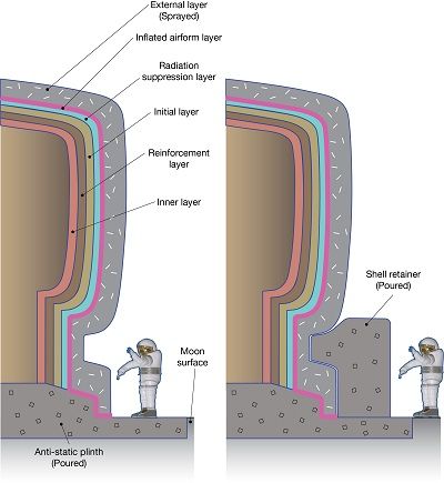 Aerospace Patents Revolutionary Lunar Habitat Concept | The Aerospace Corporation Moon Architecture Concept, Architecture Dimensions, Human Settlement, Senior Project, Living Off The Land, Laboratory Science, Radiation Protection, Solar Flare, Graduation Project