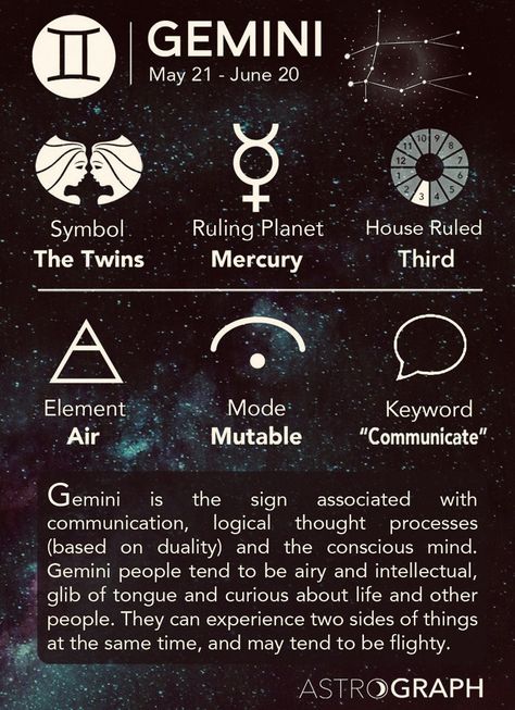 Gemini Correspondences, Divination Techniques, Astrology Study, Celestial Constellations, Roman Pantheon, Gemini People, All About Gemini, Gemini Symbol, Witch Wallpaper