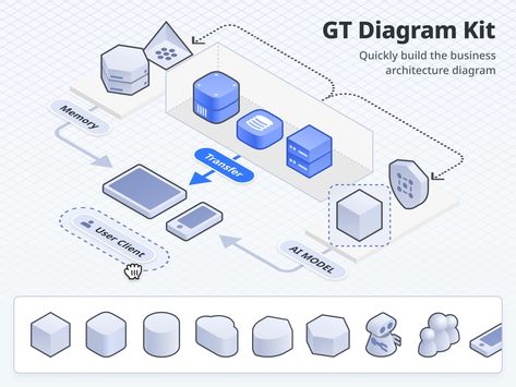 Isometric Infographic Design, Process Diagram Design, Creative Infographic Design Layout, Tech Infographic, Isometric Infographic, Relationship Diagram, Map Diagram, Process Chart, Schematic Diagram