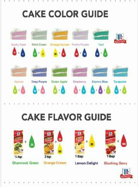 Cake And frosting Color And Food Guide! Frosting Color Chart, Rose Frosting, Food Coloring Chart, Natural Food Dye, Pull Apart Cupcake Cake, Recipe Book Diy, Frosting Colors, Natural Food Coloring, White Frosting