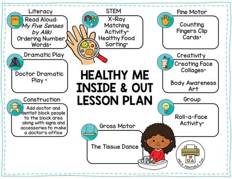 Preschool Healthy Me Lesson Planning Ideas Preschool All About Me Activities, Preschool All About Me, Health Lesson Plans, Weekly Activities, Daycare Themes, My Five Senses, All About Me Activities, Lesson Plans For Toddlers, About Me Activities