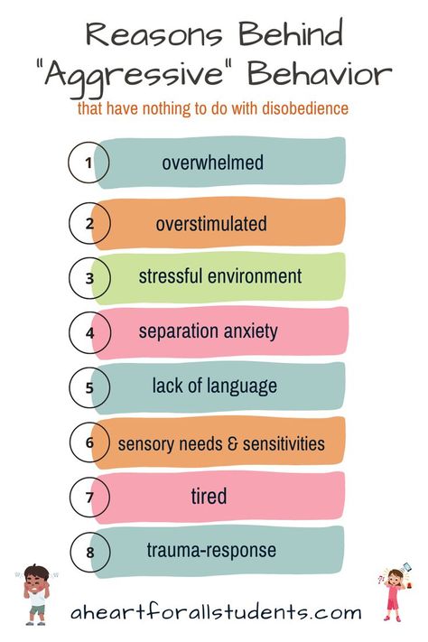 infographic listing various reasons behind childhood aggression including being overwhelmed, overstimulated, in a stressful environment, social anxiety, sensory needs, exhuastion, trauma Challenging Behaviour Strategies, How To Deal With Challenging Behaviors, How To Redirect Behavior, Low Level Behaviour Management, Function Of Behavior, Challenging Behaviors In The Classroom, Aggressive Behavior Interventions, Challenging Behaviors Preschool Early Childhood, Replacement Behaviors For Aggression