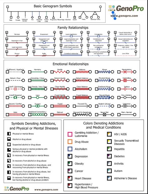 Genogram Symbols, Family Genogram, Counseling Theories, Bullet Journal Bookshelf, Genogram Template, Therapy Goals, Family Tree Research, Family Tree Art, Systems Theory