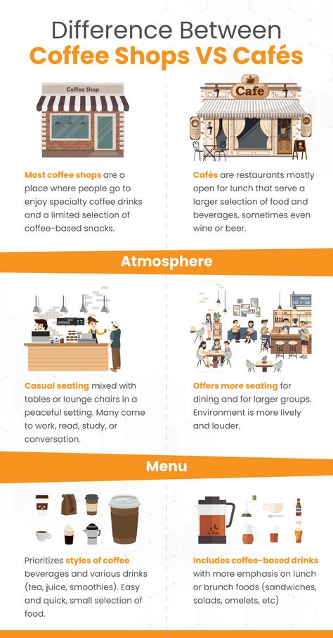 Ideas For Cafe Coffee Shop, Coffee Shop Order Ideas, Cafe Essentials Coffee Shop, New Coffee Shop Ideas, Cafe Buisness Ideas, Small Cafe Business Ideas, Cafe Small Business, Coffee Based Drinks, Cafe Startup Checklist