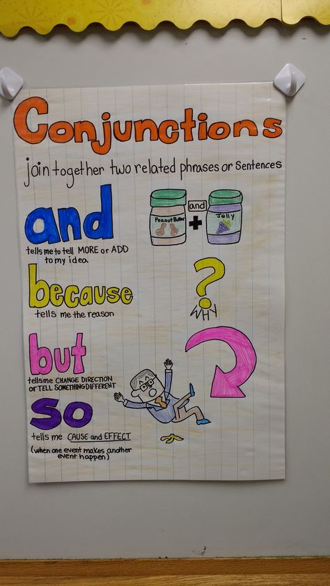 This is an anchor chart I created for my second graders to help them learn conjunctions. #conjunctions #anchorcharts Conjunction Anchor Chart 3rd Grade, Conjunction Chart, Conjunction Anchor Chart, Coordinating Conjunctions Anchor Chart, English Charts For Classroom, Conjunction Activities, Teaching Conjunctions, Pronoun Anchor Chart, Conjunctions Activities