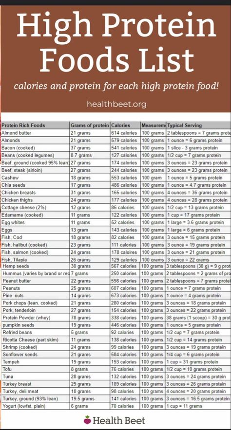 High Protein Foods List, Protein Foods List, Healthy Weight Gain Foods, Food To Gain Muscle, Protein Meal Plan, High Protein Foods, Macro Nutrition, Weight Gain Meals, Healthy High Protein Meals