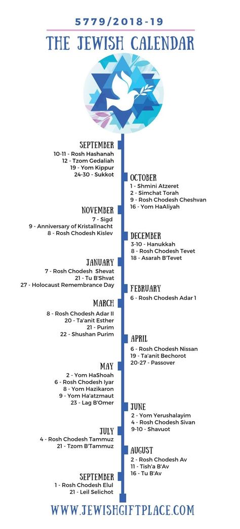 Calendar Of Jewish Holidays 5779 It's possible to plan your schedules and distinctive events before. Keeping a normal schedule is extremely important to elimination too. Calendars cre... Jewish Holiday Calendar, Hebrew Calendar, Jewish Beliefs, Rosh Chodesh, Jewish Feasts, Jewish Bible, Messianic Judaism, Jewish Calendar, Messianic Jewish