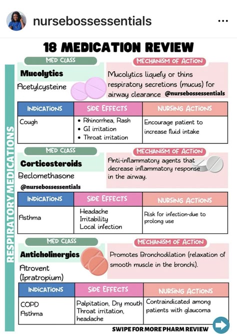 Pharmacology Nursing Respiratory, Respiratory Pharmacology Cheat Sheets, Pharmacology Respiratory Meds, Pharmacognosy Notes, Respiratory Medications Cheat Sheets, Respiratory Pharmacology, Medication Aide, Adn Nursing, Pharmacy School Study