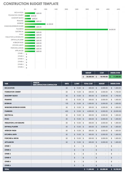 Image of free free construction budget templates smartsheet project cost estimate and budget template word. Project cost estimate and budget template, Every company has costs connected with that. Some may need to get stock in order to pay attention to client... Home Construction Cost, Moving Organization, Business Template Design, Cost Sheet, Budget Spreadsheet Template, Career Building, Budget Template Free, Estimate Template, Excel Budget Template