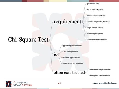 Chi Square Test, Stats Notes, Statistics Symbols, Statistics Notes, Statistics Math, Mental Health Assessment, Chi Square, Data Science Learning, Psychology Notes