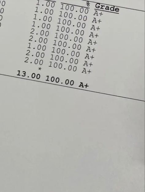 straight a’s | grade motivation 💖 Straight A’s Report Card Aesthetic, Spm Straight A+ Result, Straight As Grades, A* Grades, Straight As Aesthetic, A+ Grade Aesthetic, Straight A Grades, A+ Grade, A+ Grades