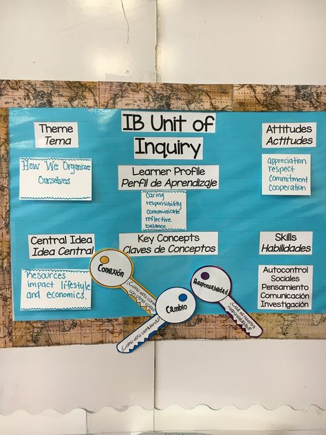 Pyp Bulletin Board Ideas, Ib Classroom Decoration Ideas, Ib Bulletin Boards, Ib Pyp Classroom, Pyp Classroom, Ib Classroom, Ib Learner Profile, Elementary Bulletin Boards, Art Bulletin Boards