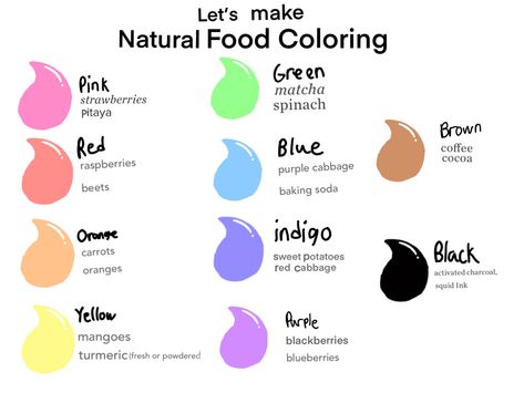 Artificial food coloring is not suitable for kids, so we made a chart how to make some natural food coloring, perfect for buttercream, icing and more. Check out this chart and will show you how to make a variety of lovely food coloring, but natural. Purple Baking, Strawberry Spinach, Artificial Food, Pink Food, Pink Food Coloring, Healthy Swaps, Natural Food Coloring, Green Strawberry, Purple Cabbage