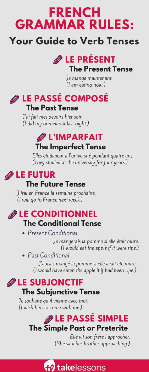 French Grammar Rules: Your Guide to Verb Tenses French Swear Words, Common French Phrases, French Tenses, Gcse French, French Language Basics, Learn French Fast, Useful French Phrases, Learn French Beginner, French Basics