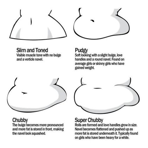 Character Anatomy | Torso Curvy Pose Reference Drawing, Girl Body Types Drawing Reference, Plump Body Drawing, How To Draw Private Areas, How To Draw Curvy Body Types, Fat Art Reference, Draw Thick Body Types, How To Draw Bigger Body Types, Plus Size Reference Drawing