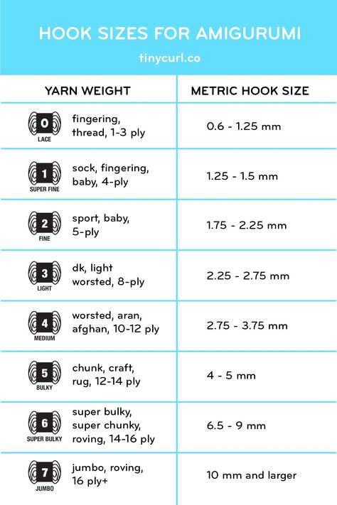 Amigurumi Hook Size & Yarn Weight Guide - Tiny Curl Crochet Handspun Yarn Projects, Crochet Hook Sizes Chart, Chunky Yarn Crochet Pattern, Chunky Yarn Crochet, Tiny Curls, Steel Crochet Hooks, Crochet Motif Patterns, Crochet Supplies, Yarn Sizes